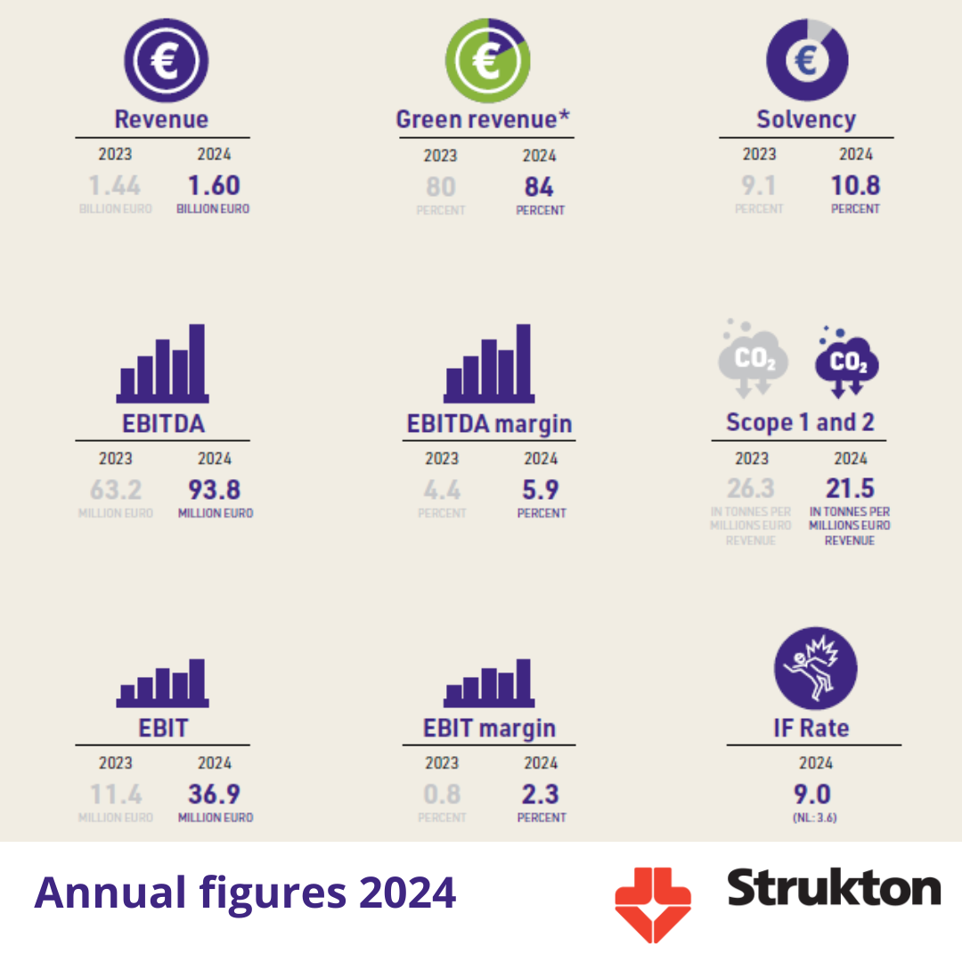 annual figures 2024 Annual report 2024 filed