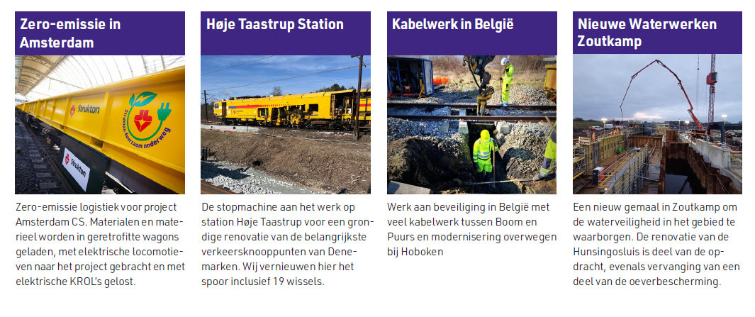 projecten Q1 2025 Cijfers eerste kwartaal 2025